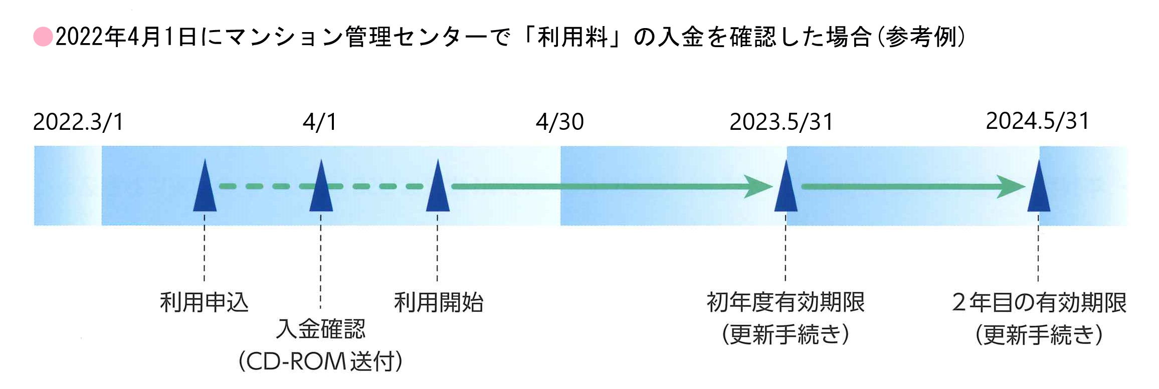 公益財団法人マンション管理センター｜ マンション管理サポートネット